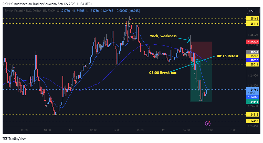 FX:GBPUSD Chart Image by DIONNG