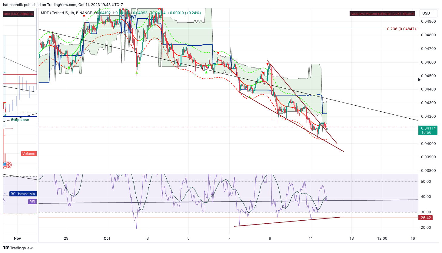 BINANCE:MDTUSDT Chart Image by hatmaendik