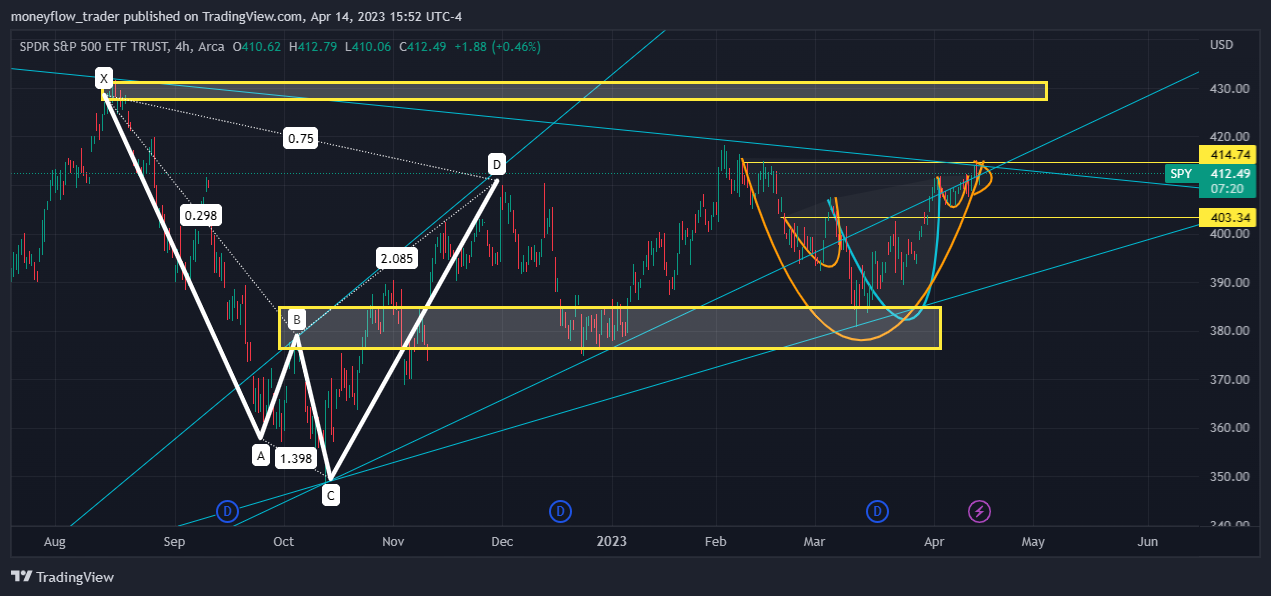 AMEX:SPY Chart Image by moneyflow_trader