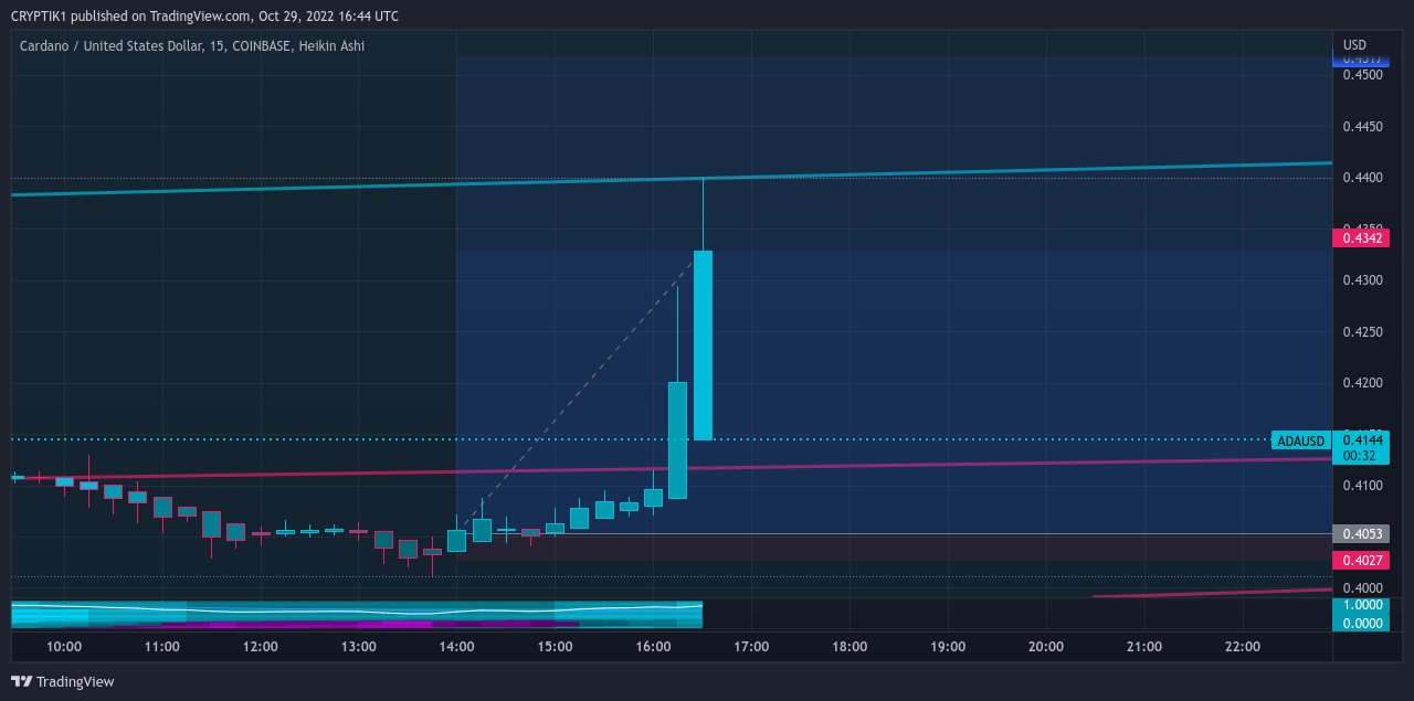 COINBASE:ADAUSD Chart Image by CRYPTIK1