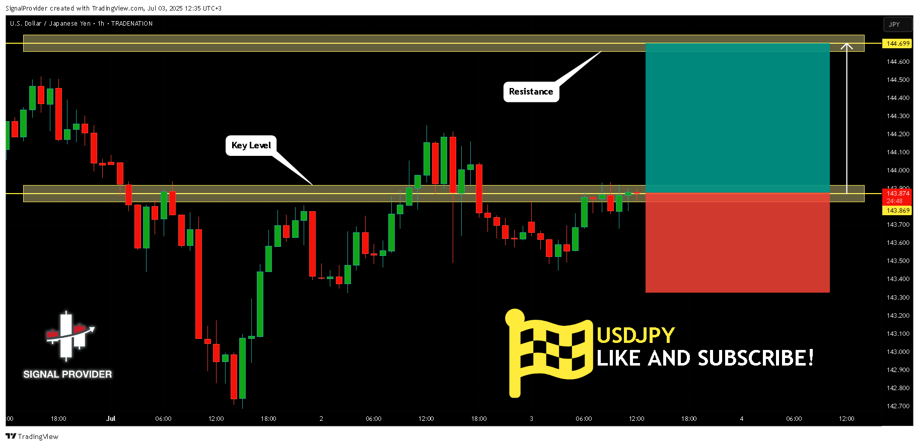 TRADENATION:USDJPY Chart Image by SignalProvider