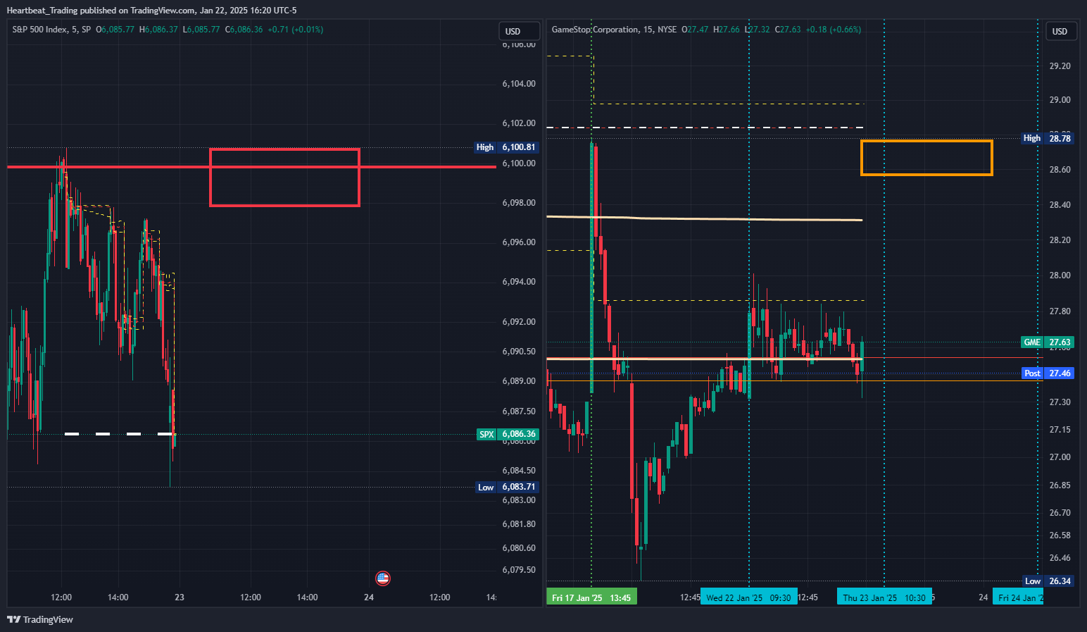 BATS:GME Chart Image by Heartbeat_Trading