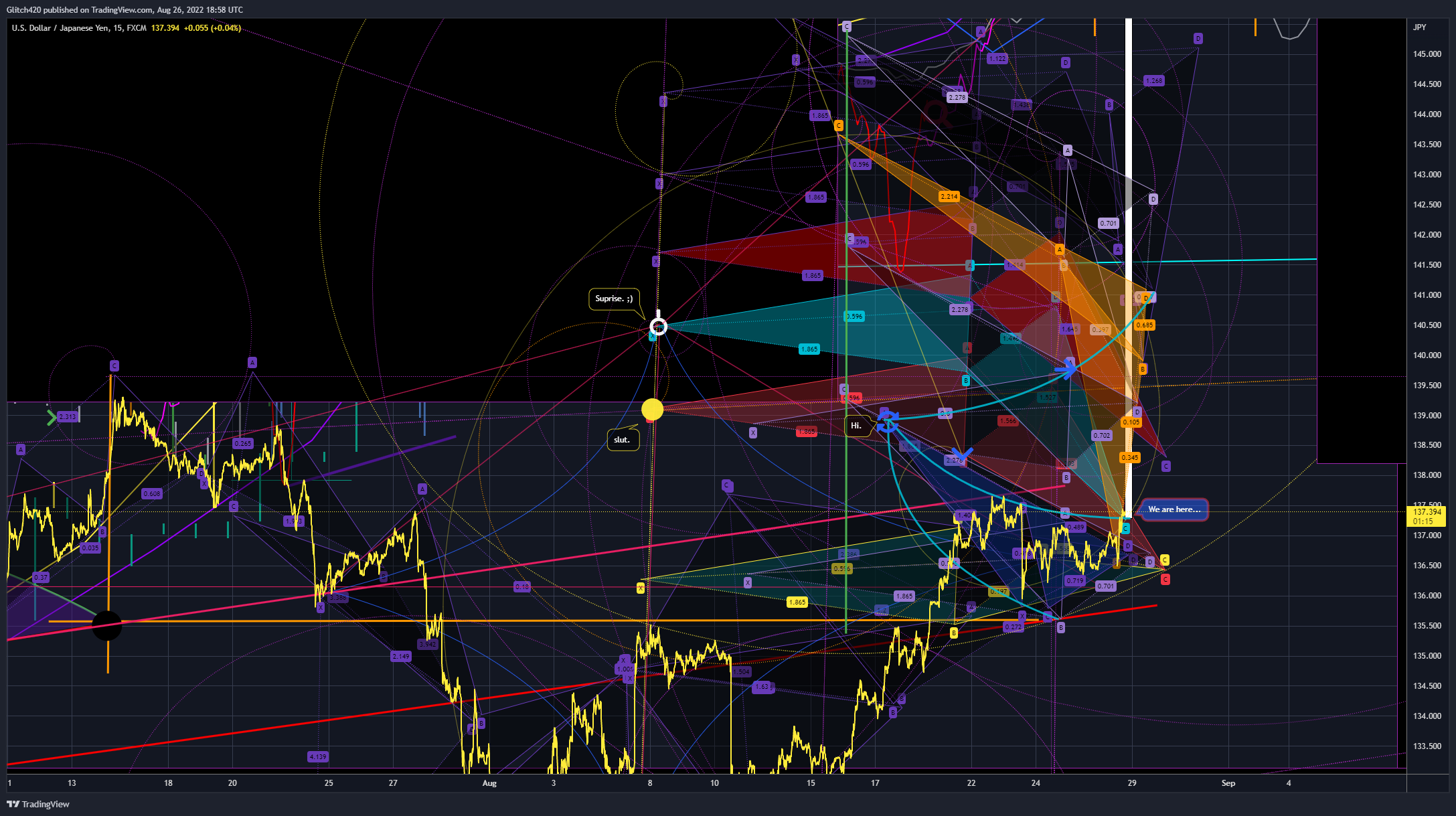 FX:USDJPY Chart Image by Glitch420