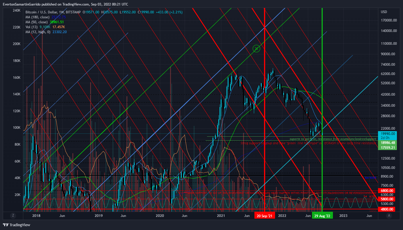 BITSTAMP:BTCUSD Chart Image by EvertonSamartinGarrido