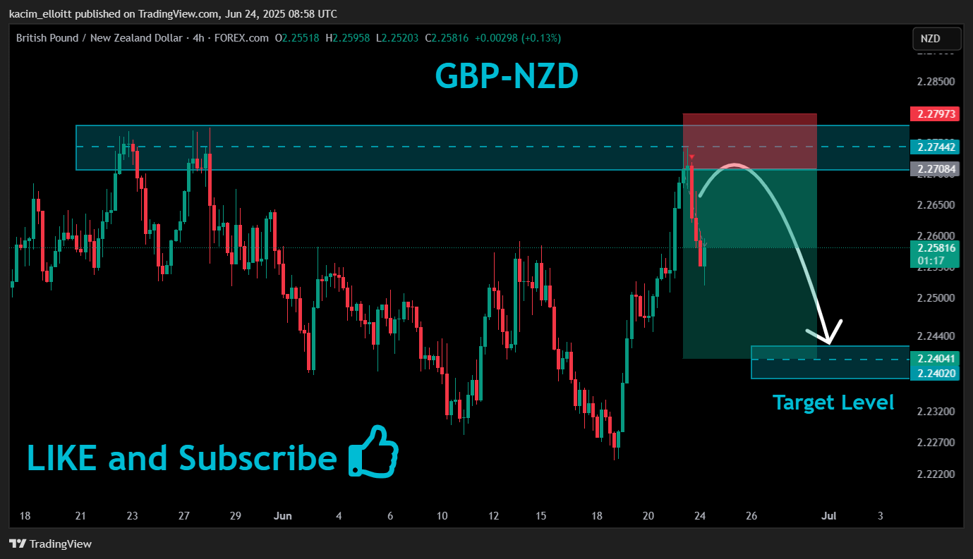 FOREXCOM:GBPNZD Chart Image by kacim_elloitt