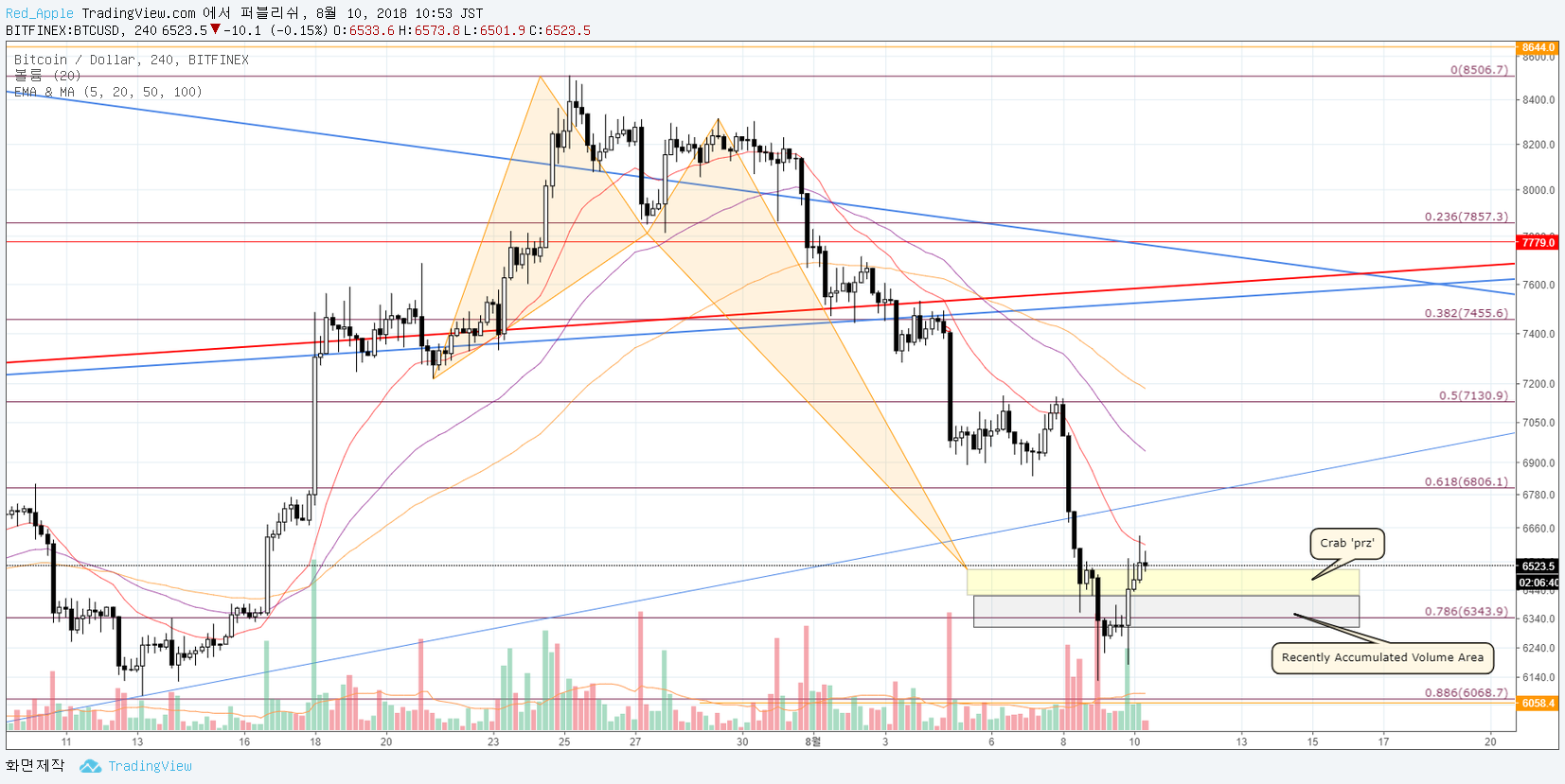  Chart Image