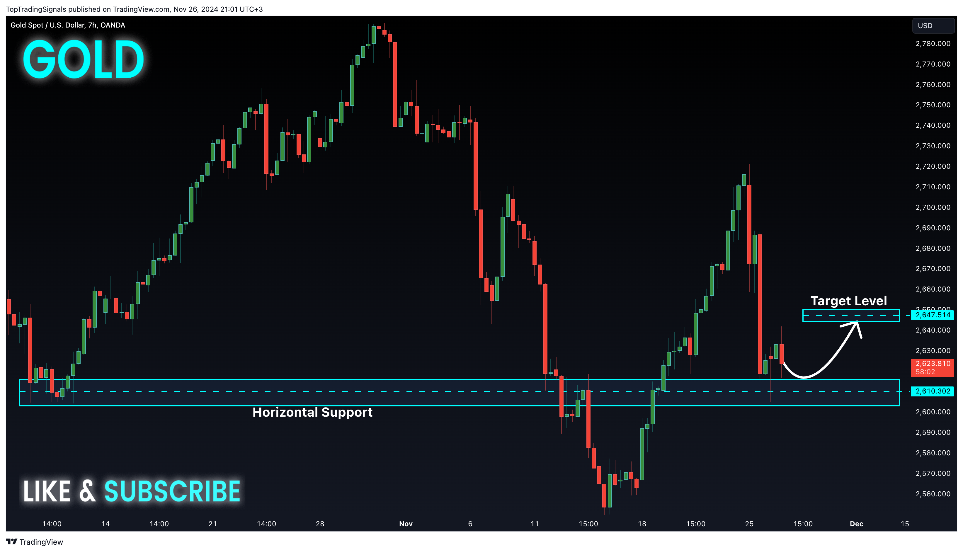 OANDA:XAUUSD Chart Image by TopTradingSignals