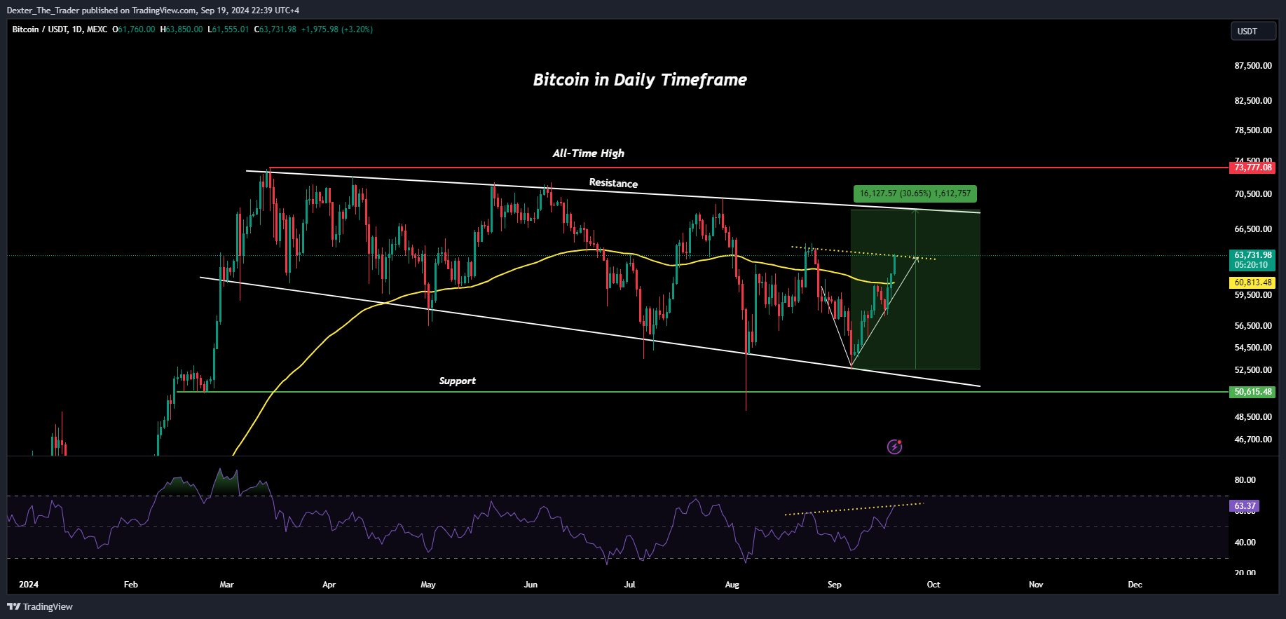 MEXC:BTCUSDT Chart Image by Dexter_The_Trader
