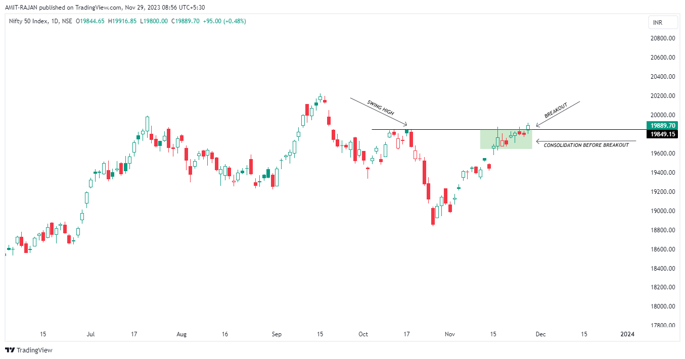 NSE:NIFTY Chart Image by AMIT-RAJAN