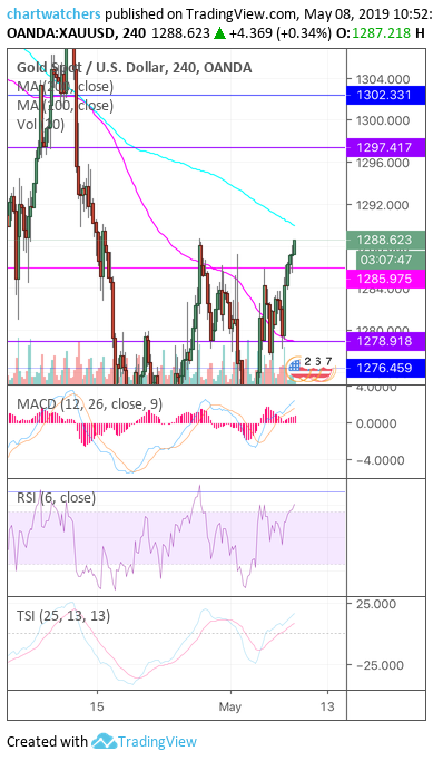  Chart Image
