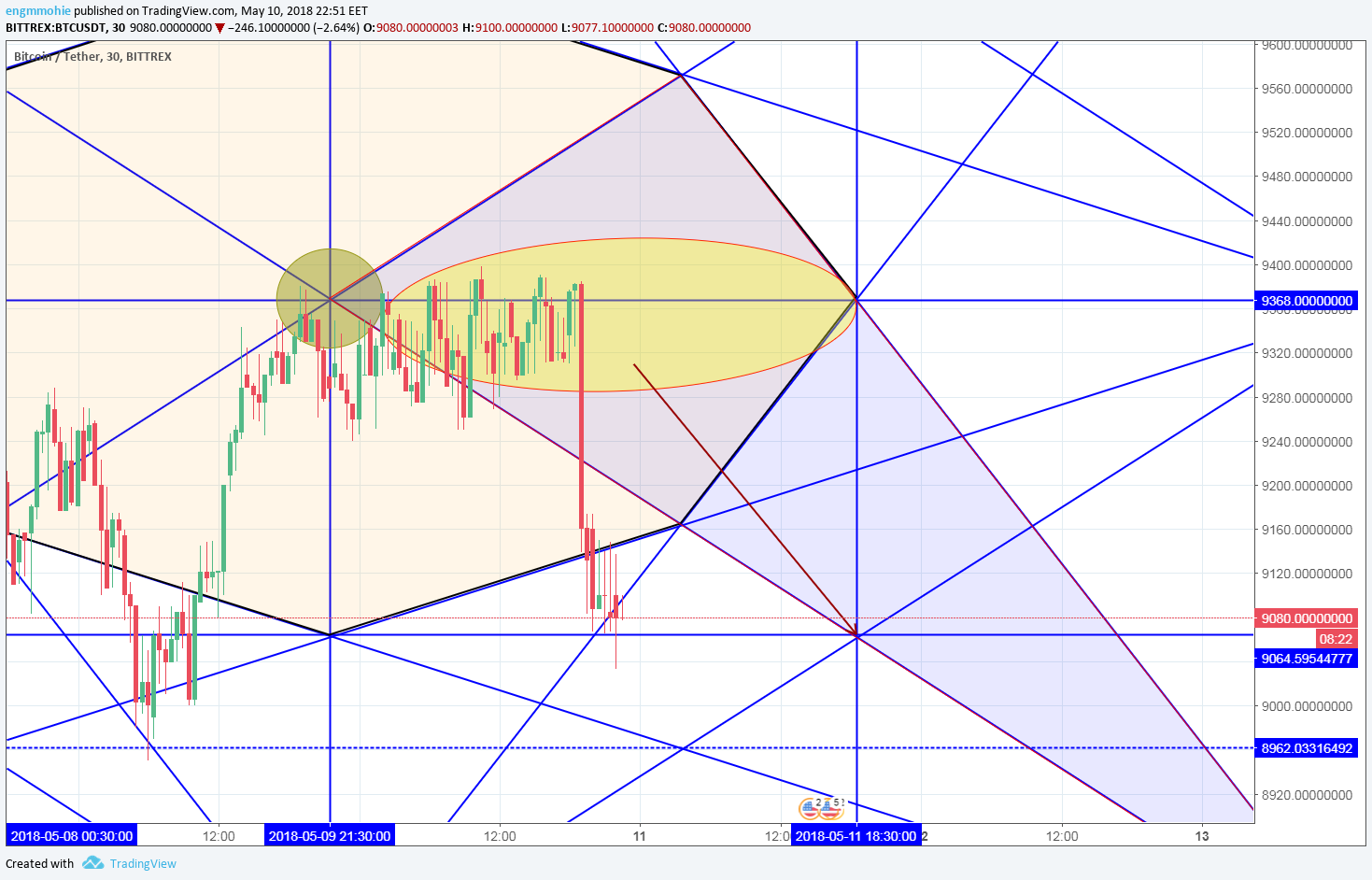  Chart Image