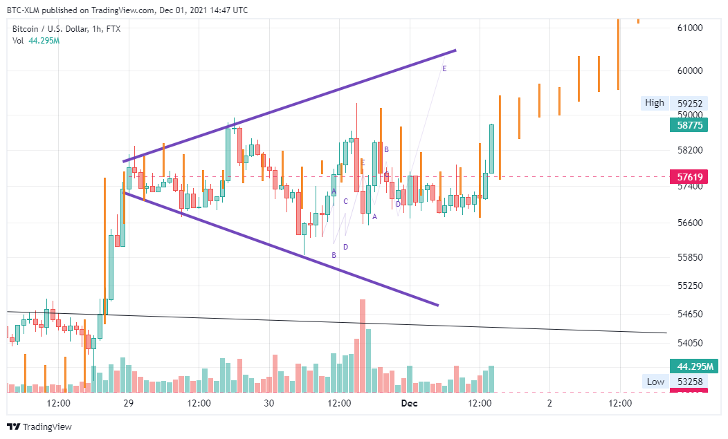 FTX:BTCUSD Chart Image by BTC-XLM