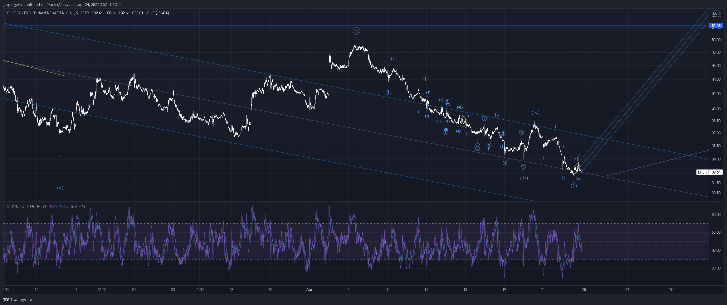 XETR:DHER Chart Image by jespergarm