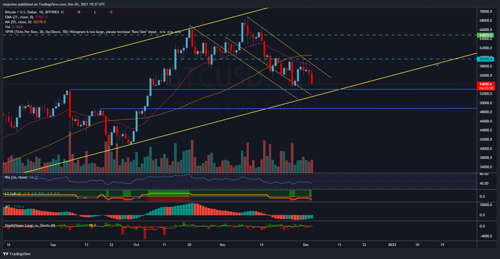 BITFINEX:BTCUSD Chart Image by majorlee