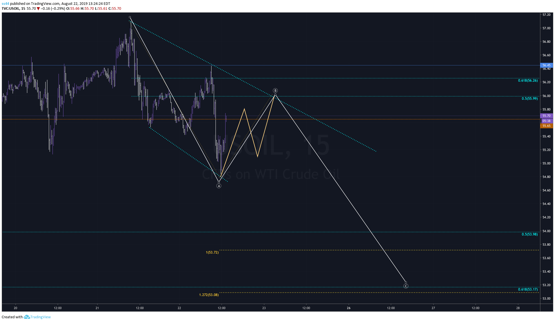 Chart Image