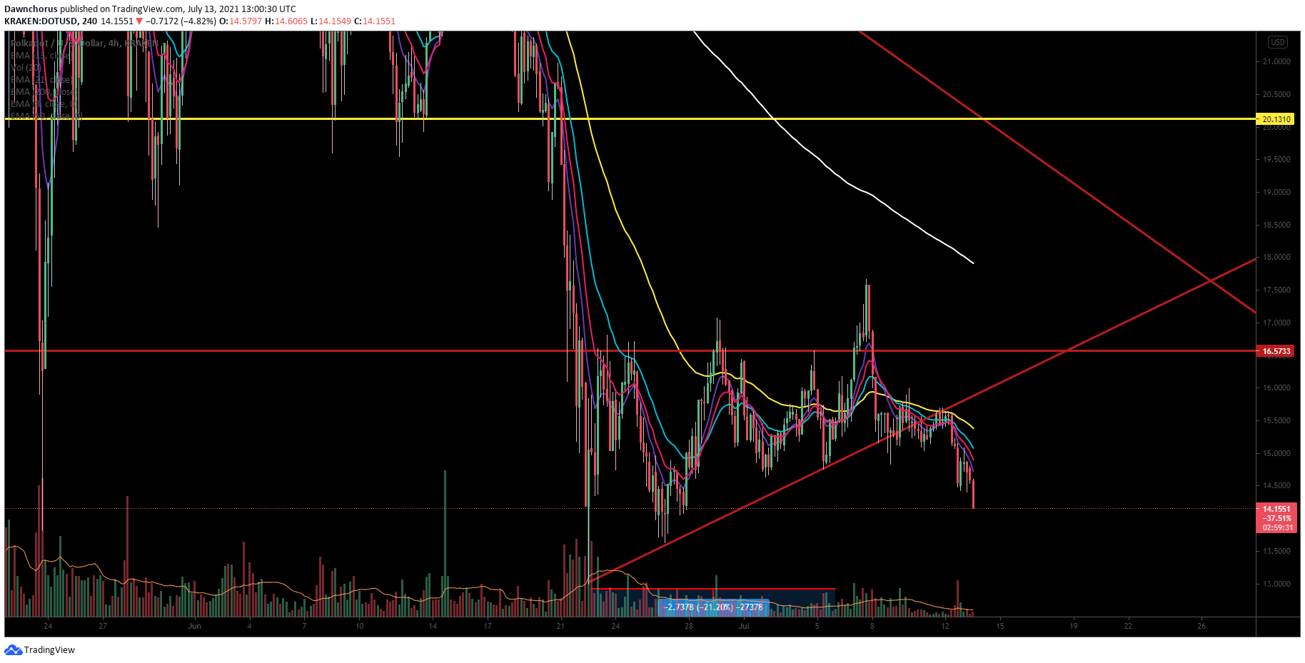  Chart Image