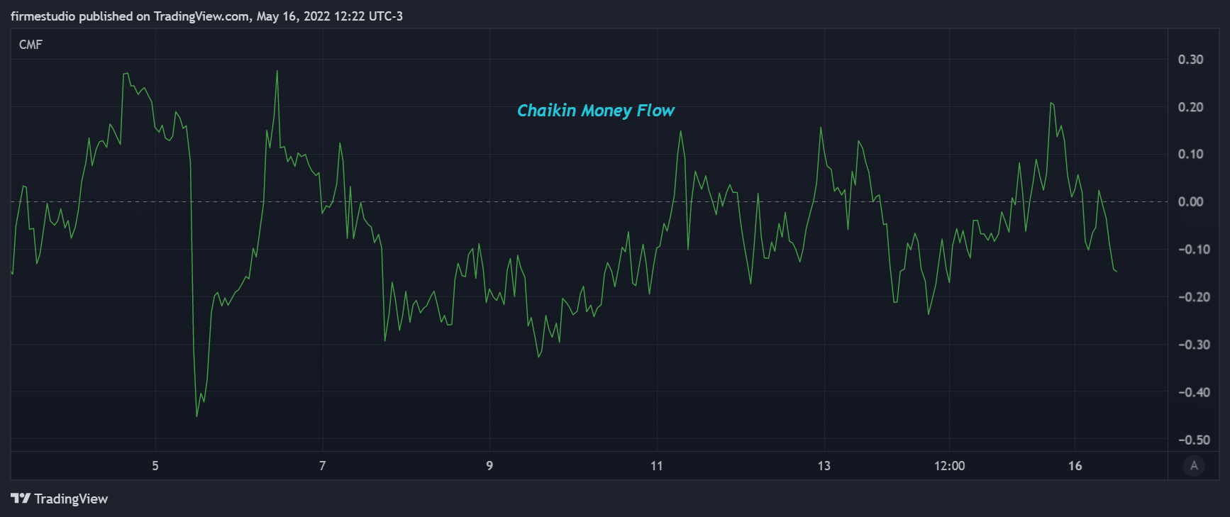 BINANCE:BTCUSDT Chart Image by firmestudio