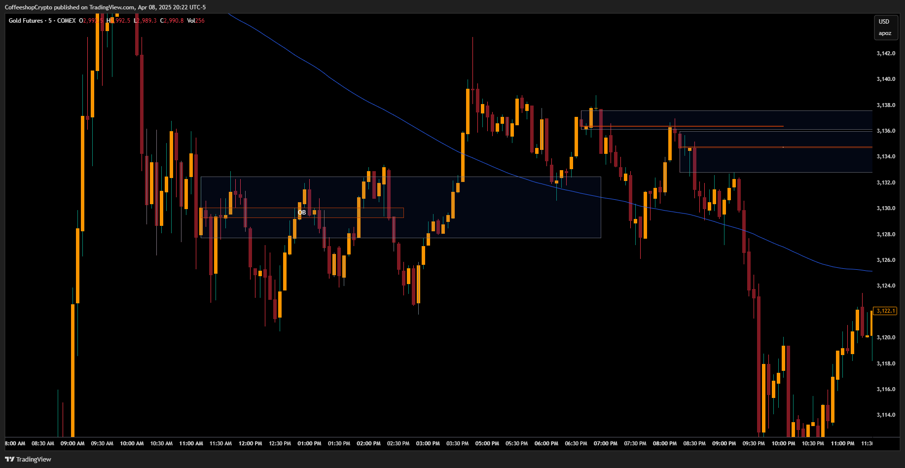 COMEX_DL:GC1! Chart Image by CoffeeshopCrypto