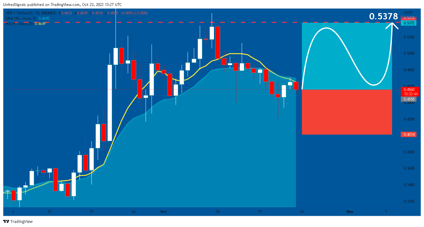 BINANCE:XRPUSDT Chart Image by UnitedSignals
