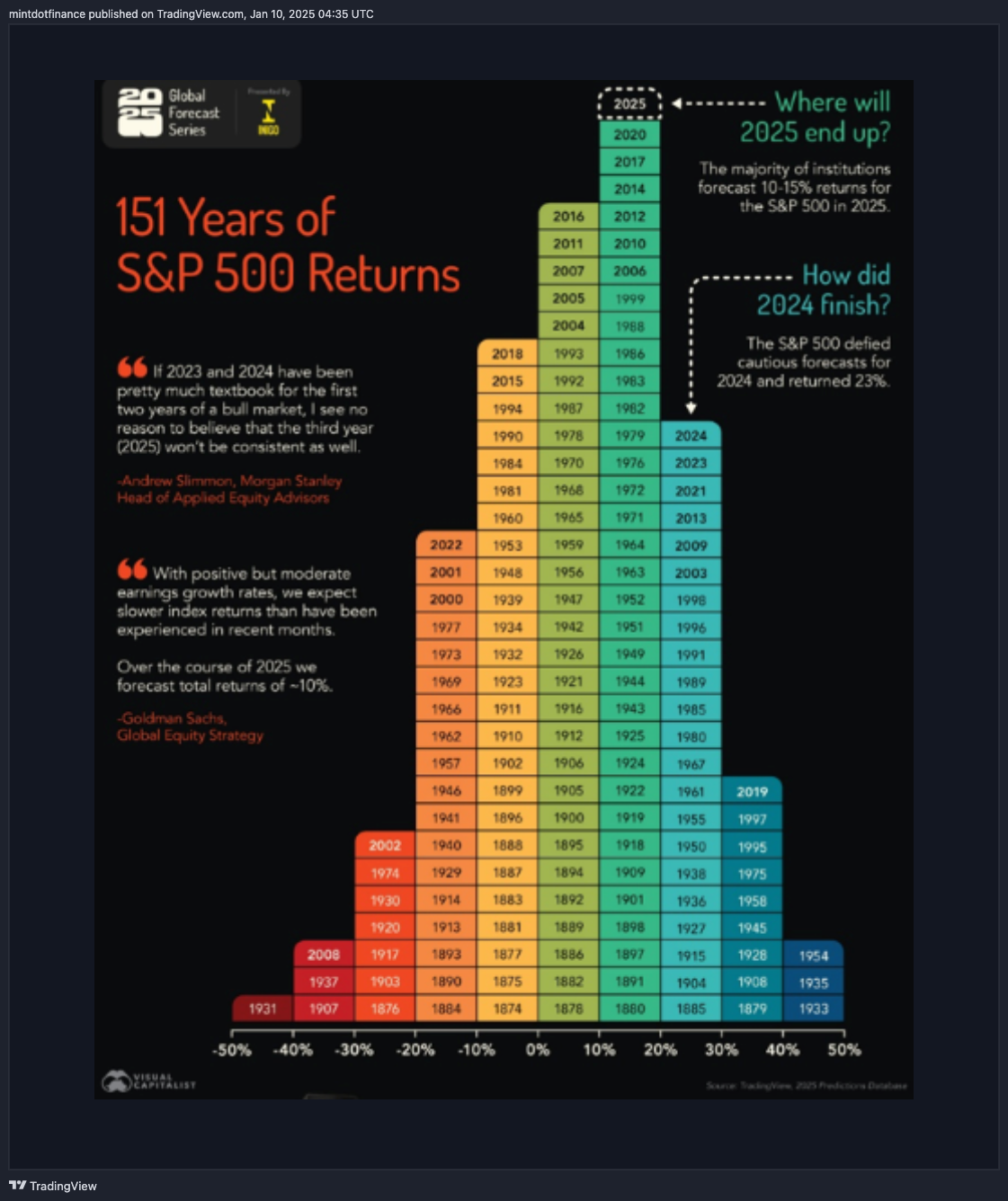 CME_MINI:MES1! Chart Image by mintdotfinance