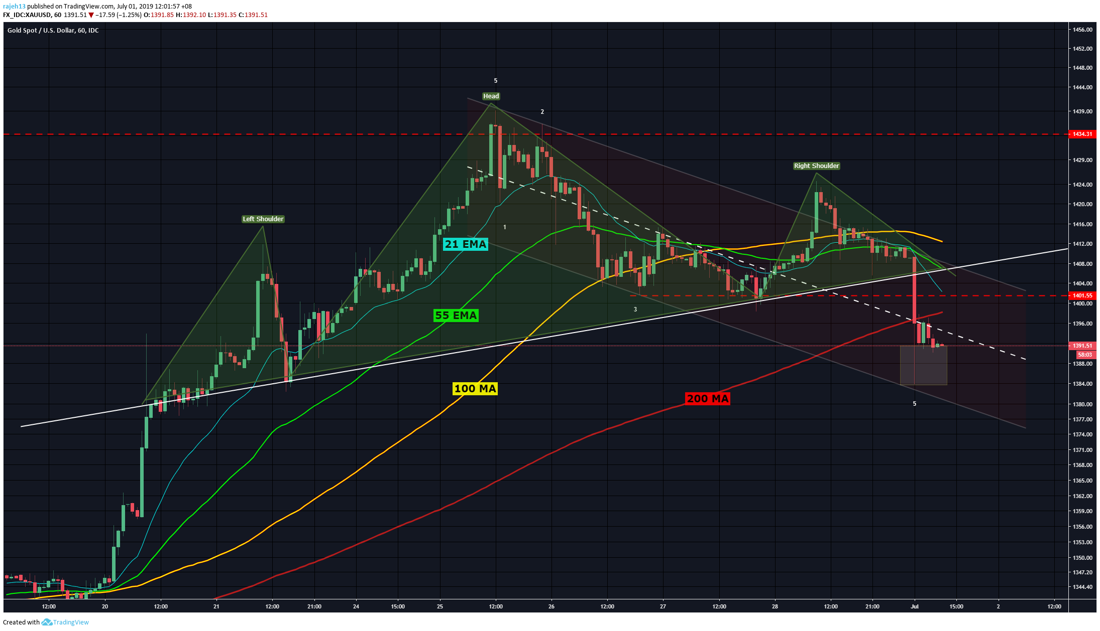  Chart Image