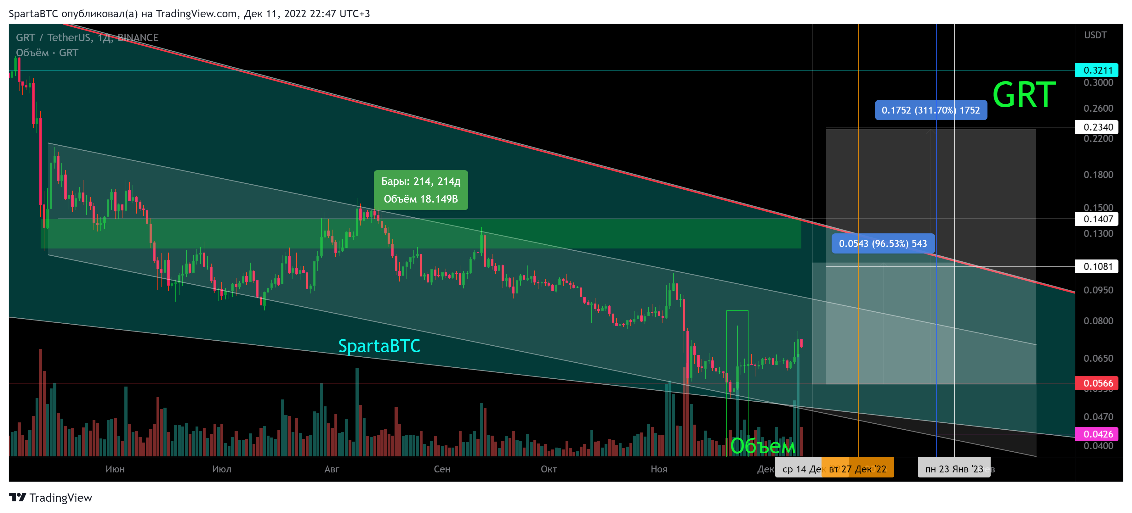 BINANCE:GRTUSDT Chart Image by SpartaBTC