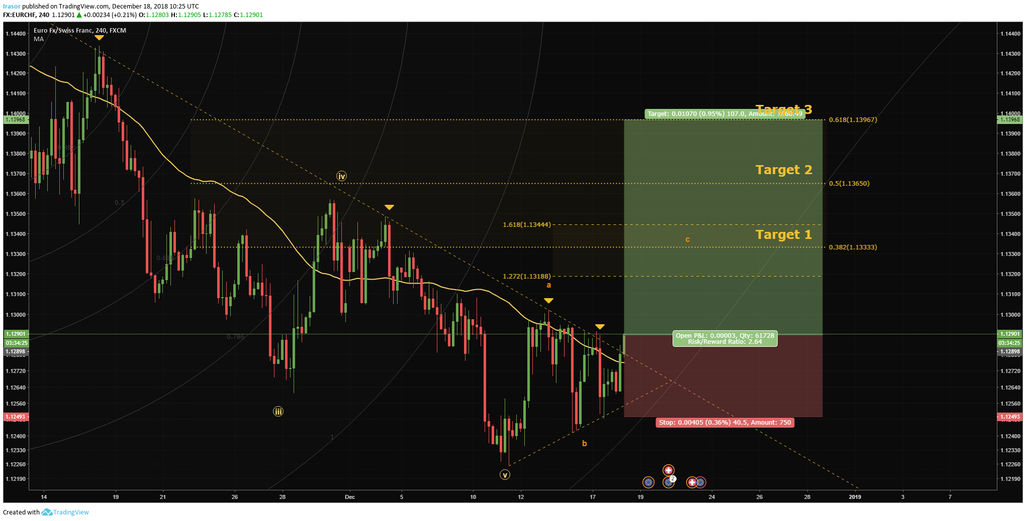  Chart Image