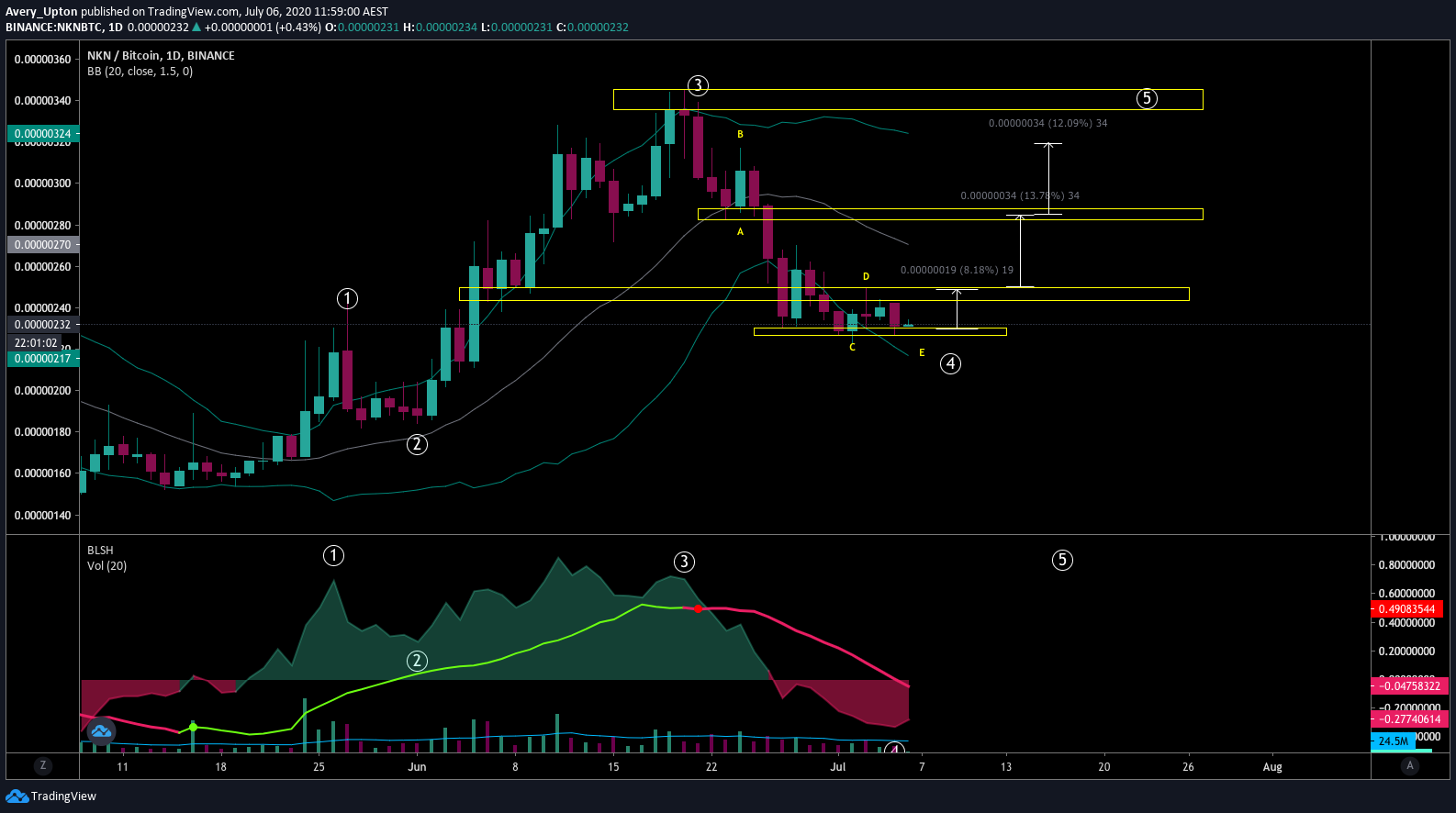  Chart Image