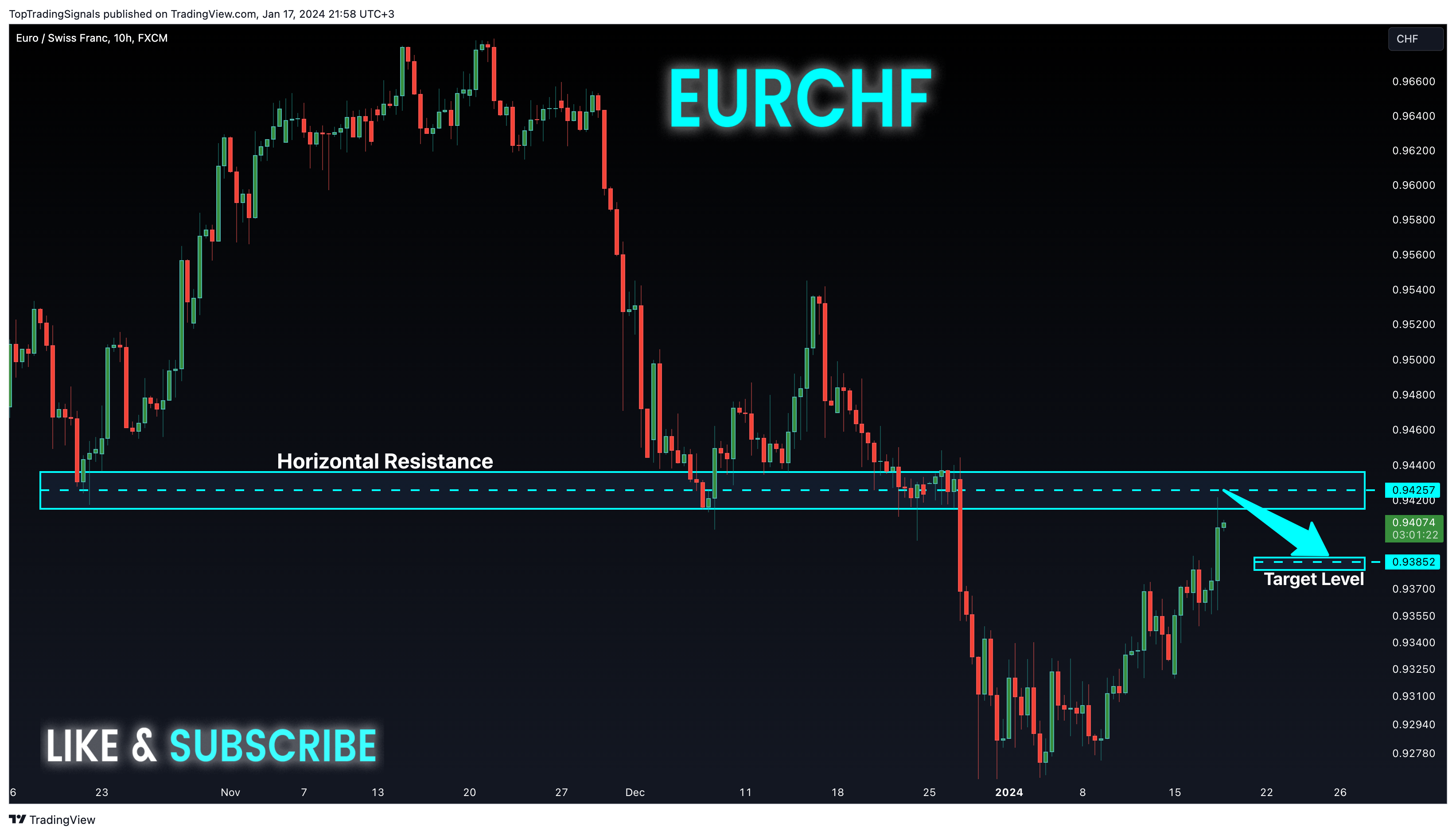 FX:EURCHF Chart Image by TopTradingSignals