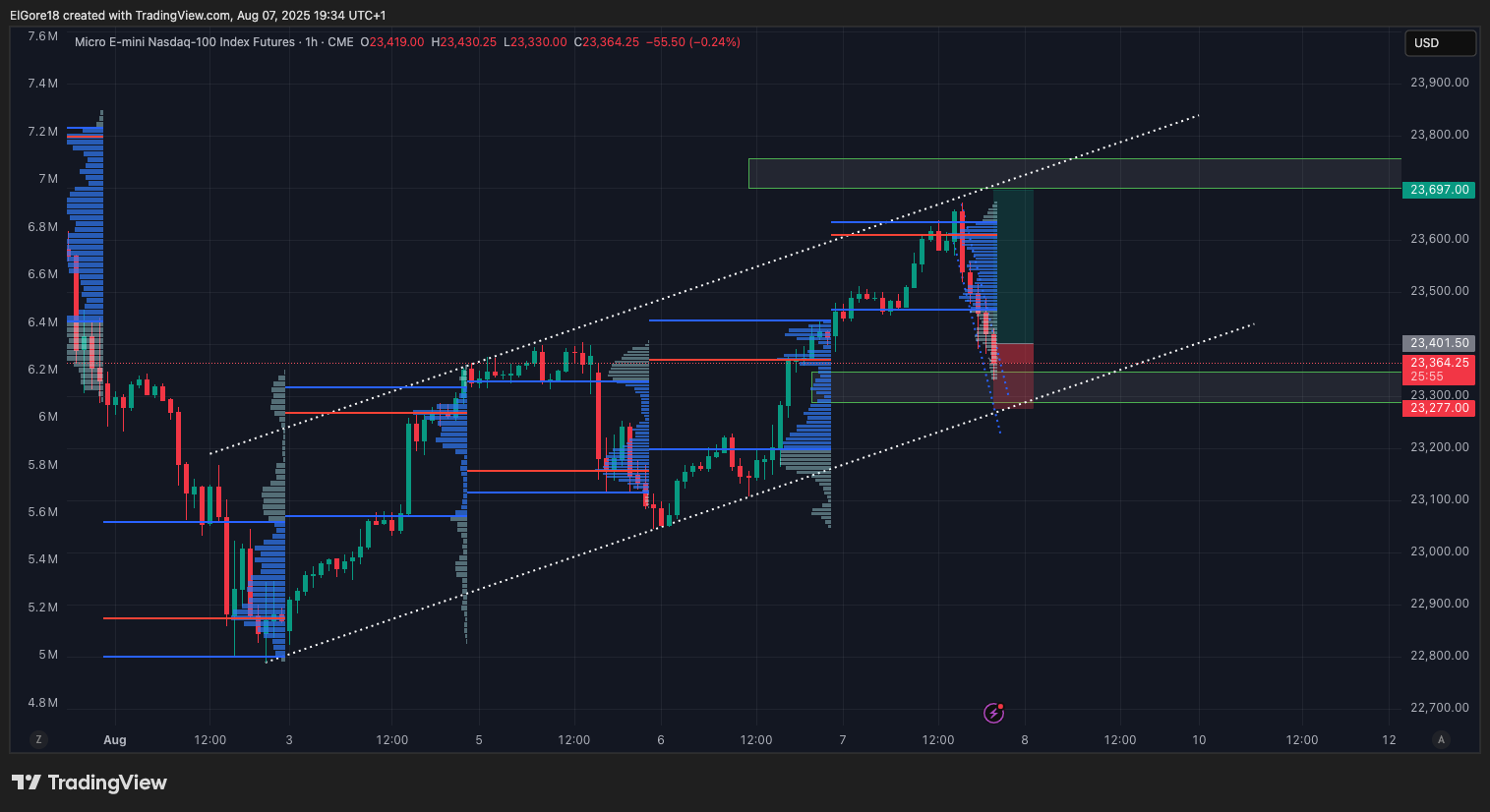 CME_MINI:MNQ1! Chart Image by ElGore18