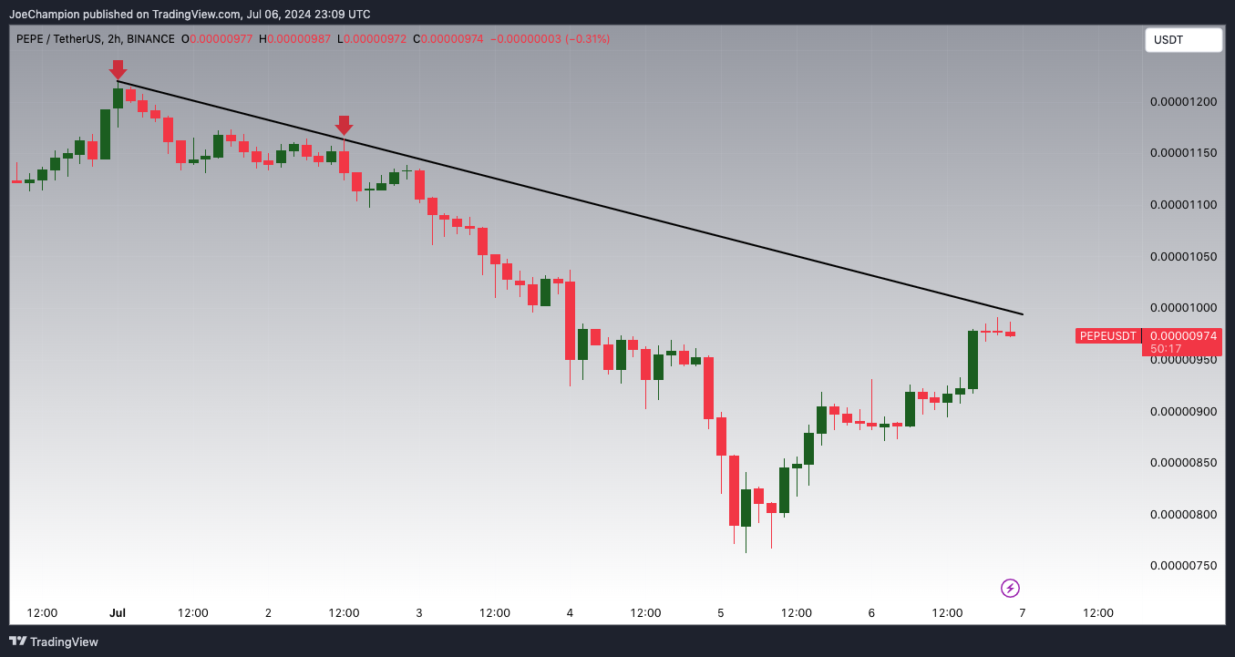 BINANCE:PEPEUSDT Chart Image by JoeChampion