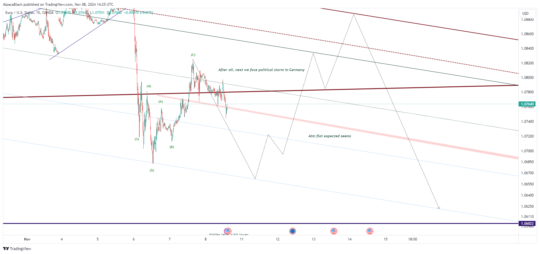 OANDA:EURUSD Chart Image by AlpacaBlack