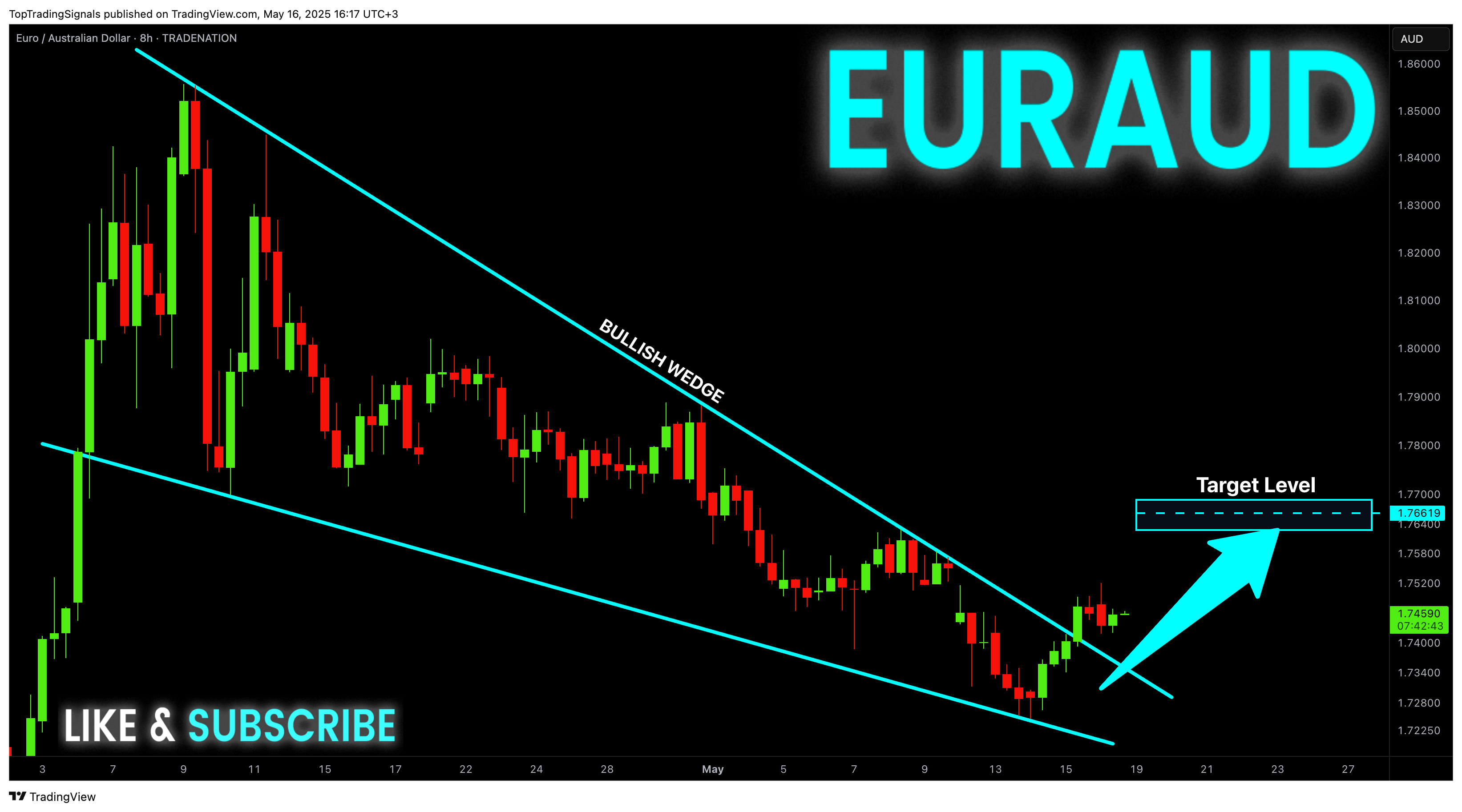TRADENATION:EURAUD Chart Image by TopTradingSignals