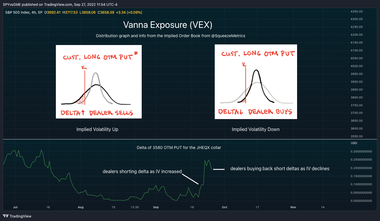 SP:SPX Chart Image by SPYvsGME
