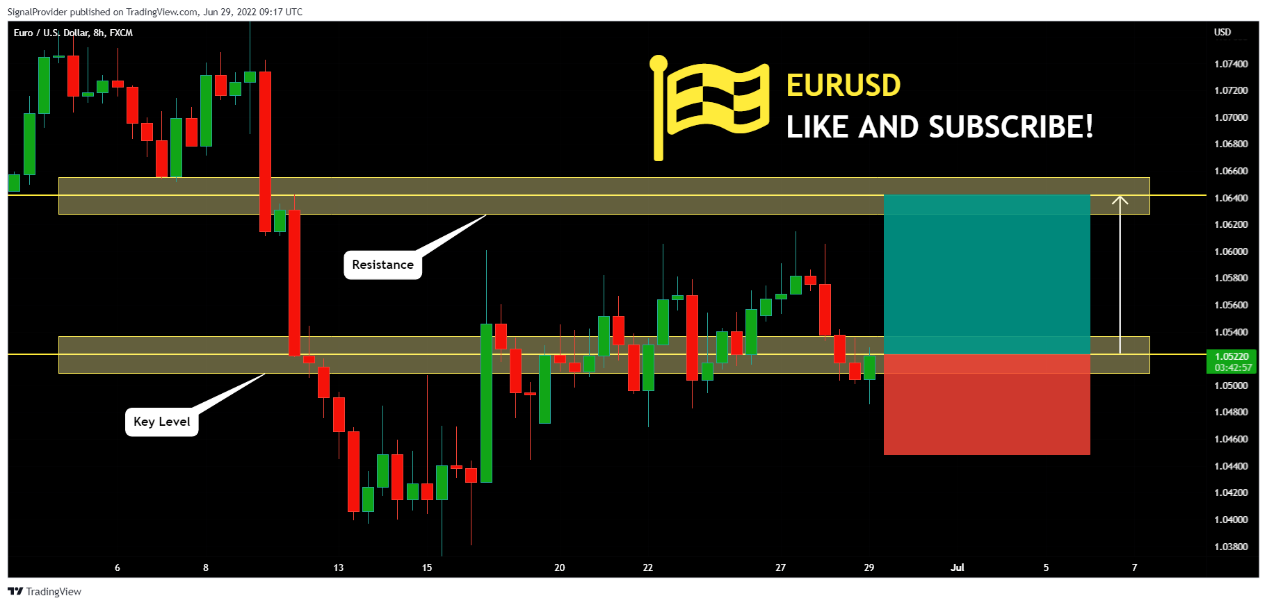FX:EURUSD Chart Image by SignalProvider