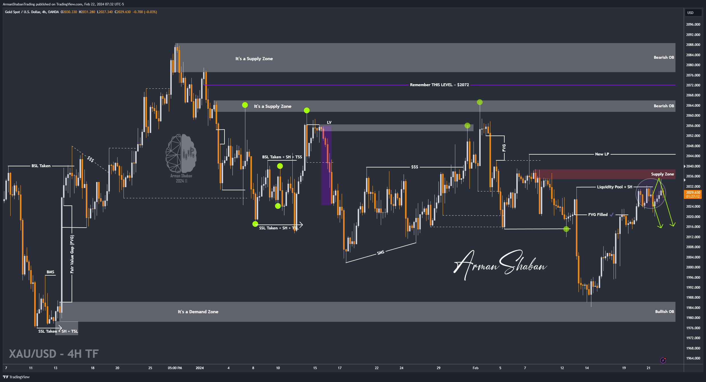 OANDA:XAUUSD Chart Image by ArmanShabanTrading