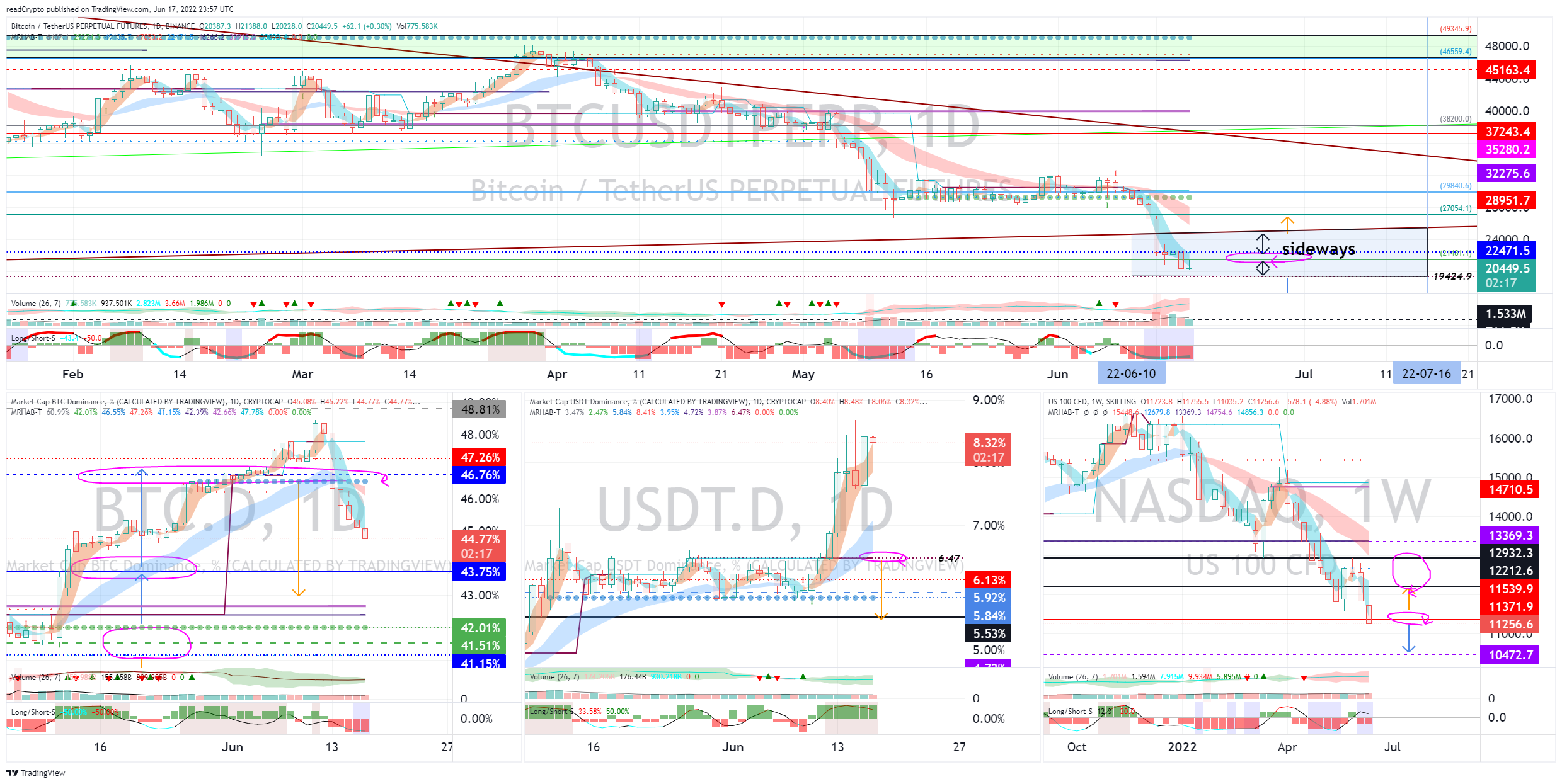 BINANCE:BTCUSDTPERP Chart Image by readCrypto