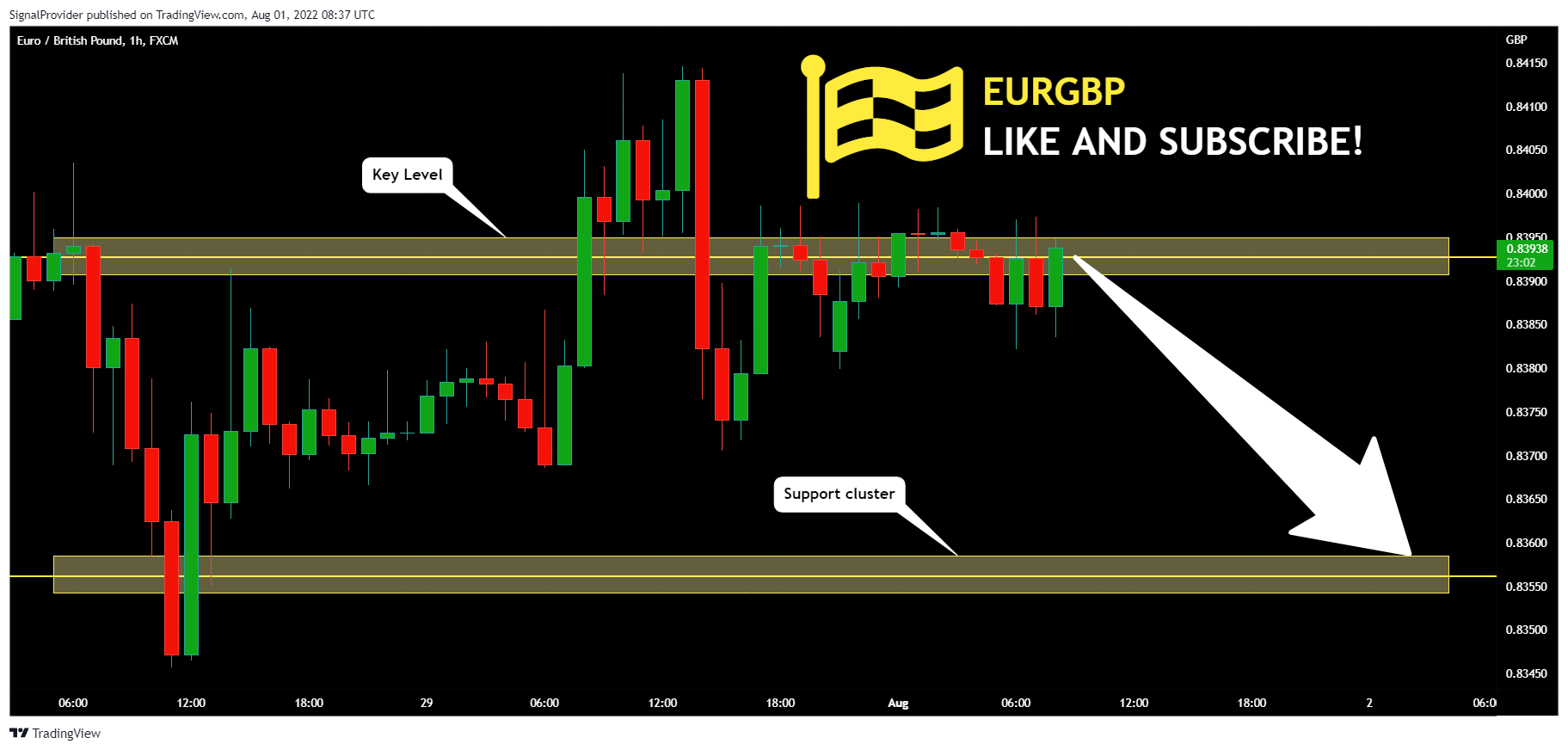 FX:EURGBP Chart Image by SignalProvider