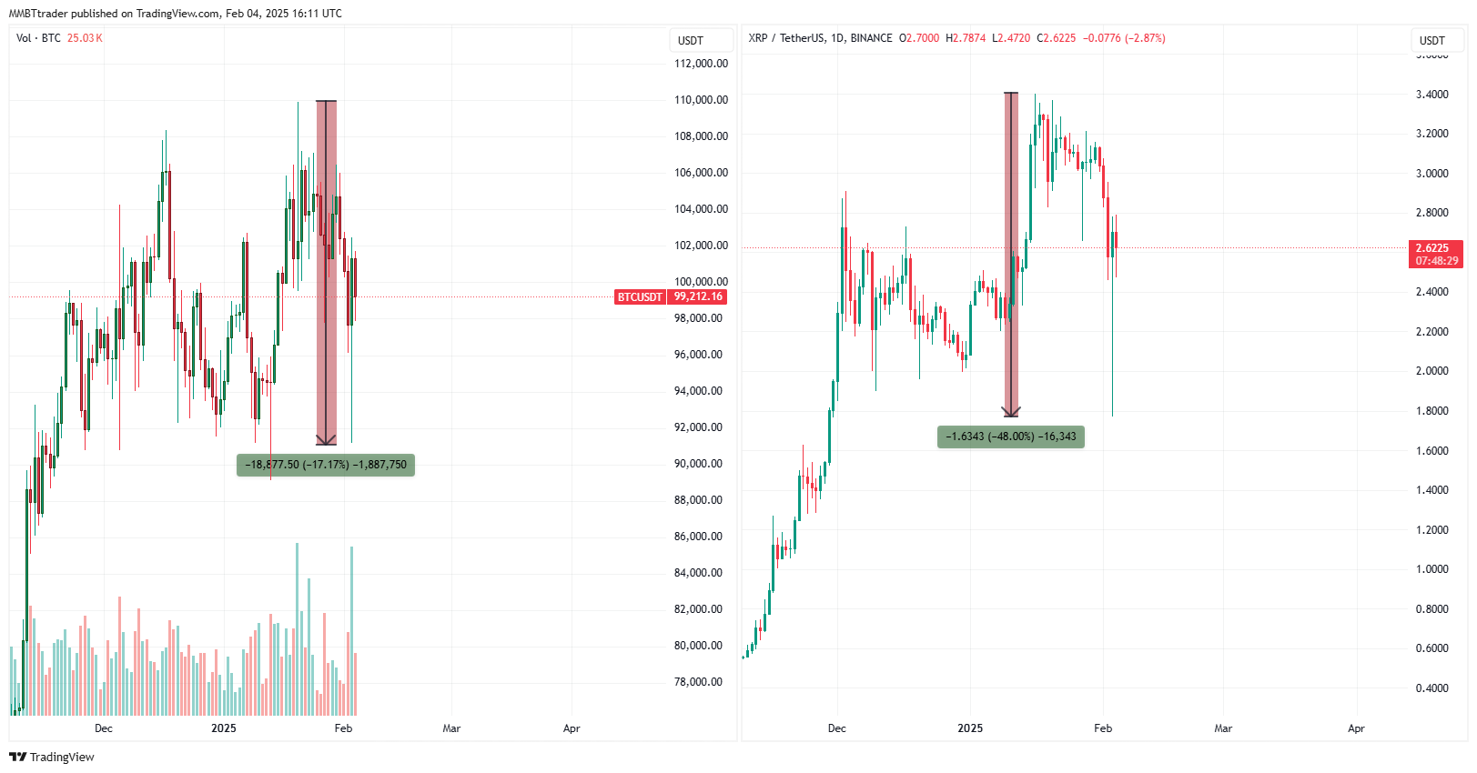 BINANCE:XRPUSDT Chart Image by MMBTtrader