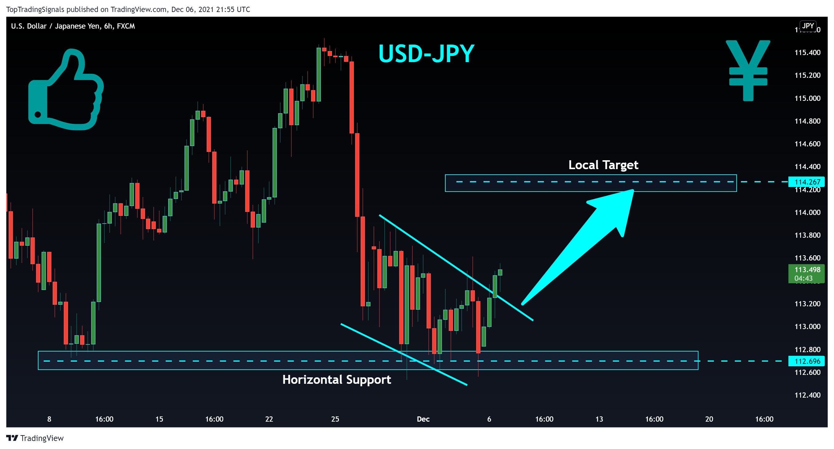 FX:USDJPY Chart Image by TopTradingSignals