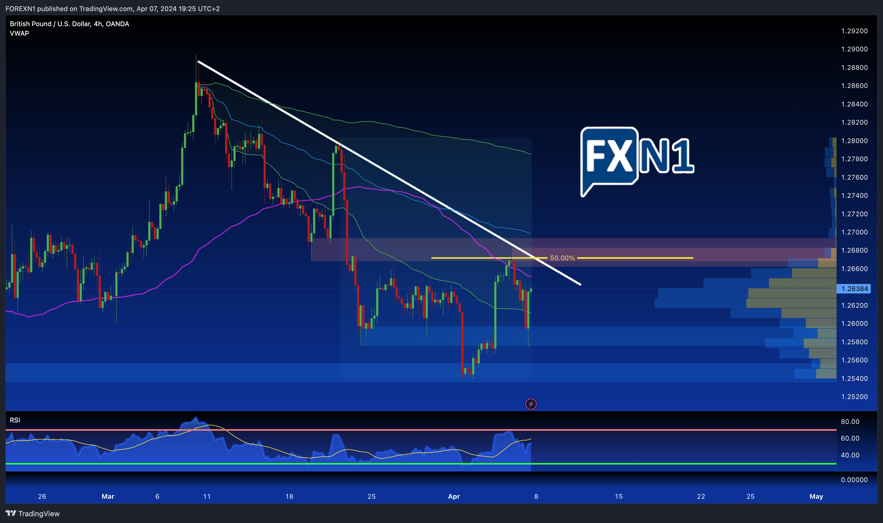 OANDA:GBPUSD Chart Image by FOREXN1