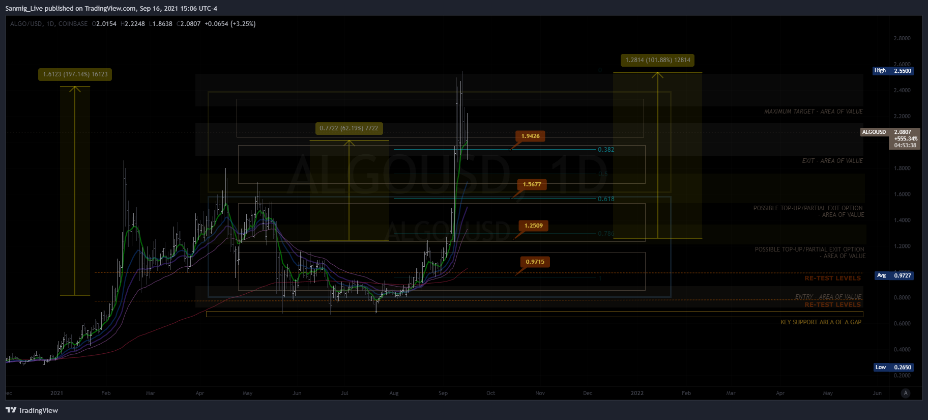  Chart Image