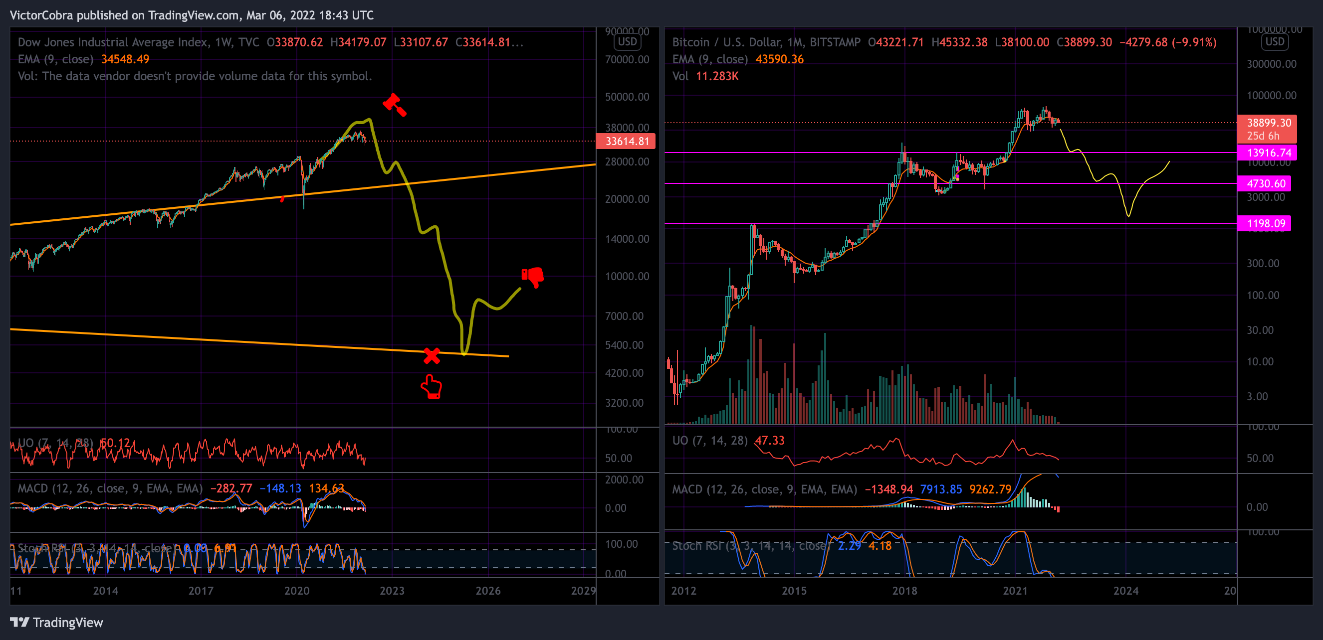 BITSTAMP:BTCUSD Chart Image by VictorCobra