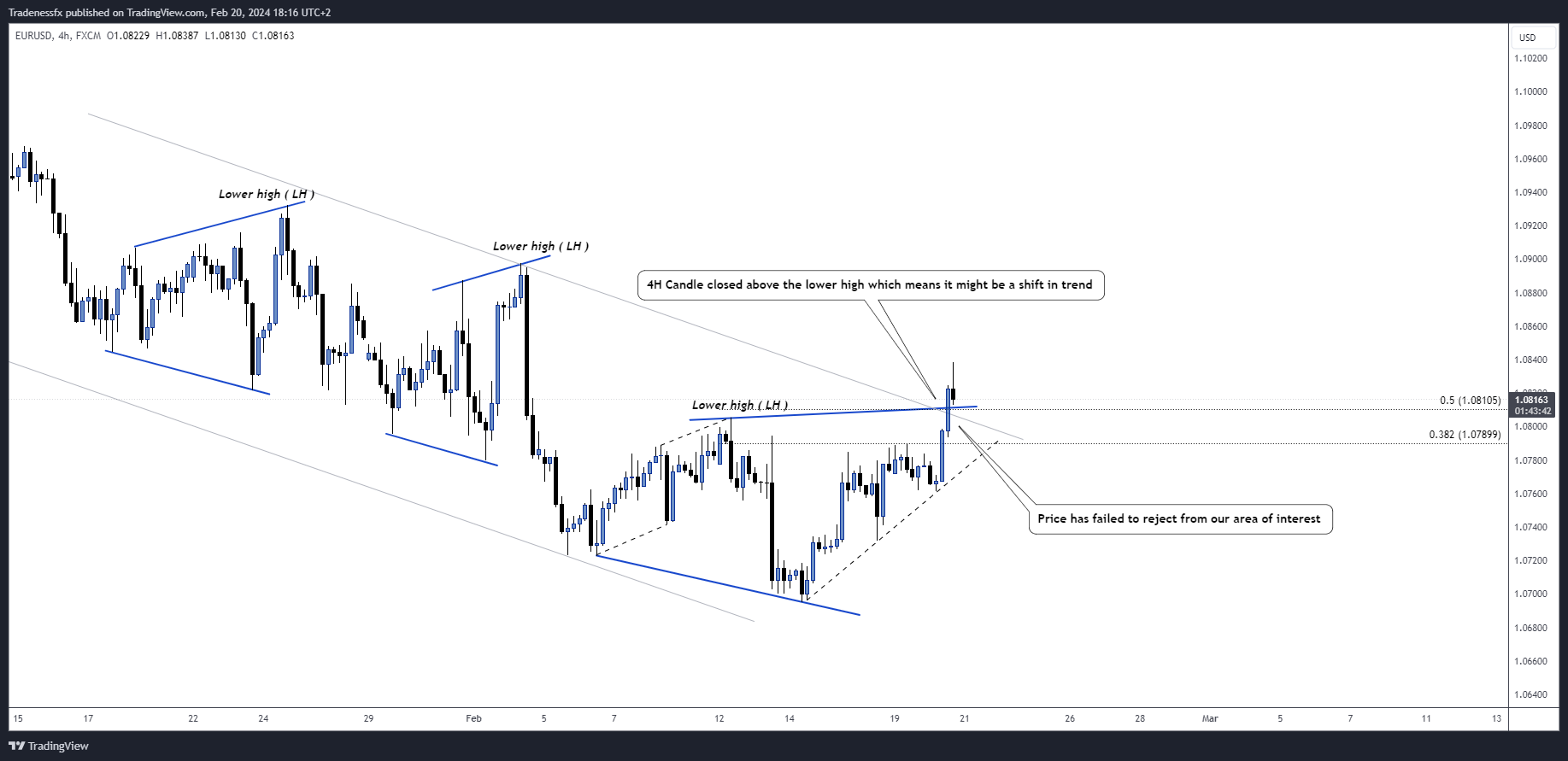 FX:EURUSD Chart Image by Tradenessfx