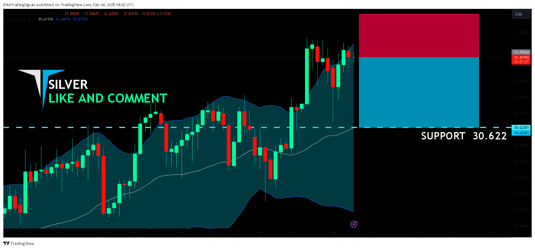 OANDA:XAGUSD Chart Image by EliteTradingSignals