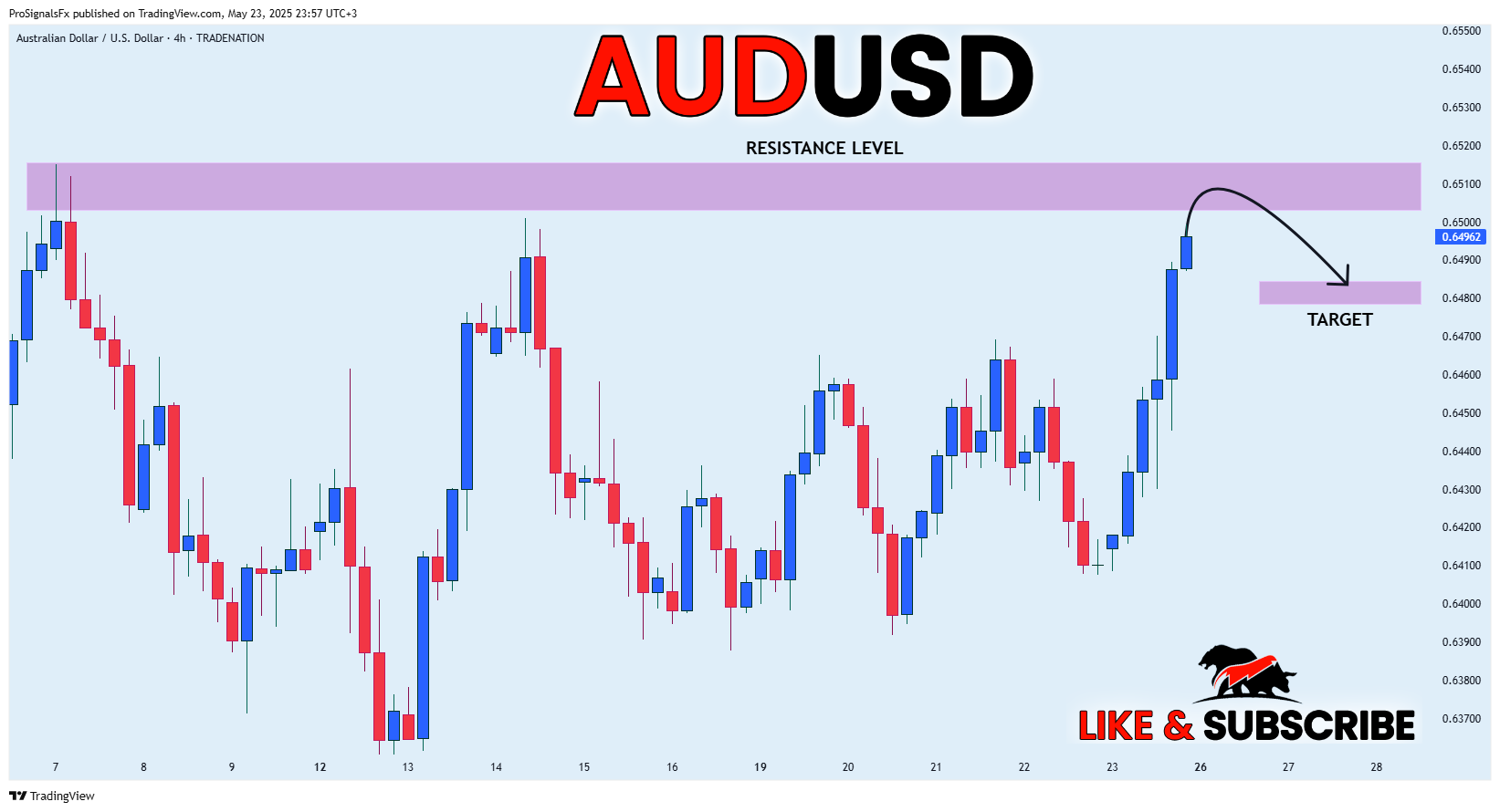 TRADENATION:AUDUSD Chart Image by ProSignalsFx