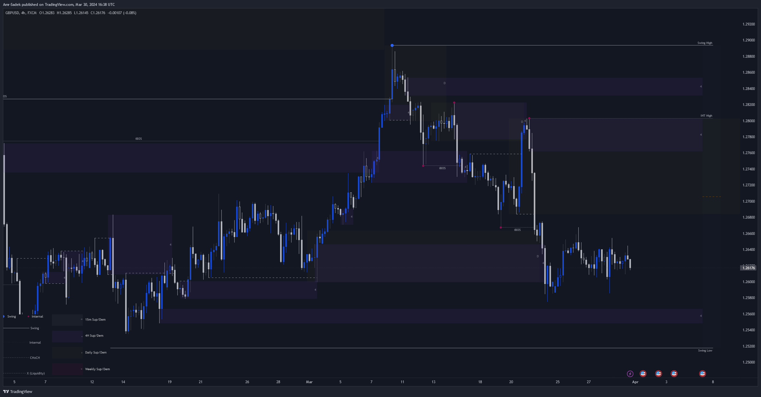 FX:GBPUSD Chart Image by Amr-Sadek