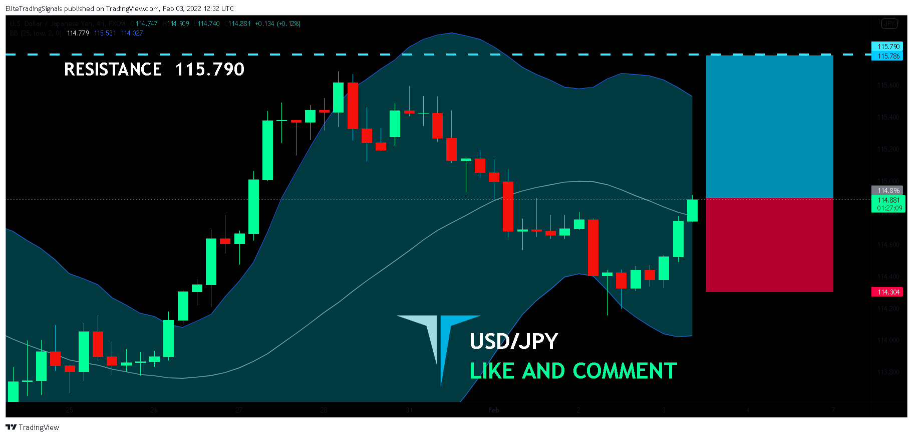 FX:USDJPY Chart Image by EliteTradingSignals