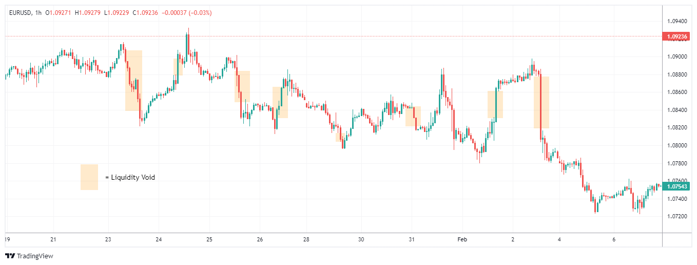 EURUSD Chart Image