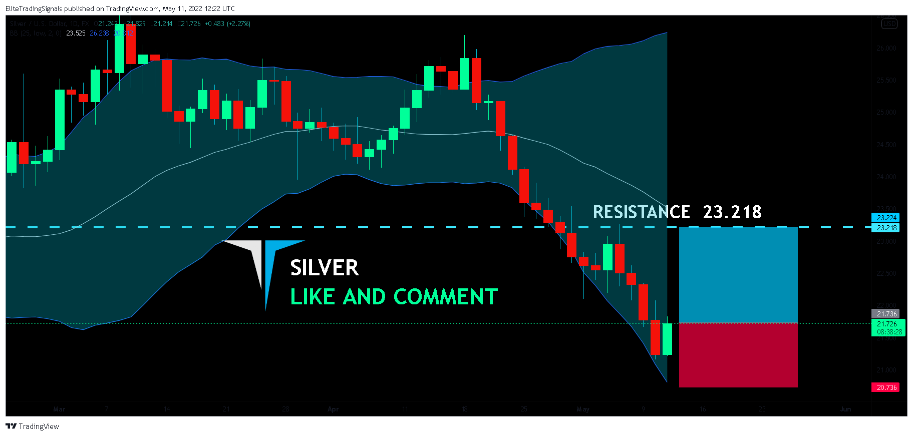 FX:XAGUSD Chart Image by EliteTradingSignals